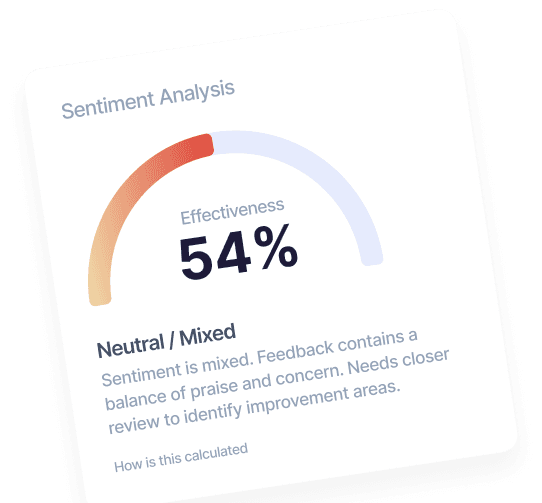 Visual intelligence dashboard showing customer sentiment analysis and feedback categorization